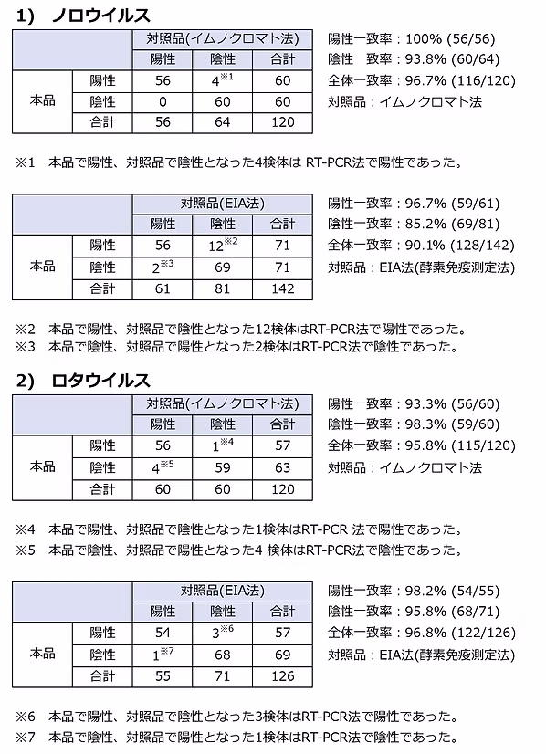 相関性試験